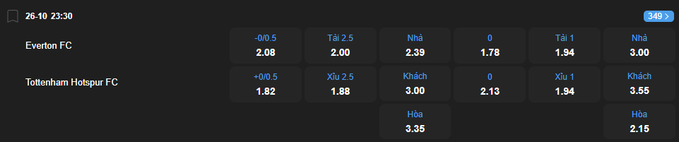 Tỷ lệ kèo Everton vs Tottenham Hotspur nhan-dinh-soi-keo-everton-vs-tottenham-hotspur-luc-23h30-ngay-26-10-2025-2